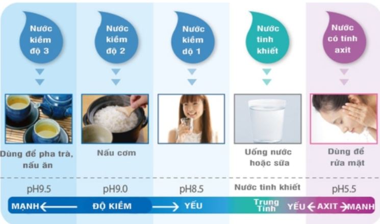 Nước Kiềm: Có Thực Sự Tốt?