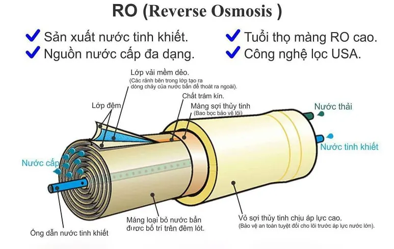 màng lọc 