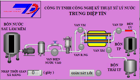 hệ thống lọc nước UF